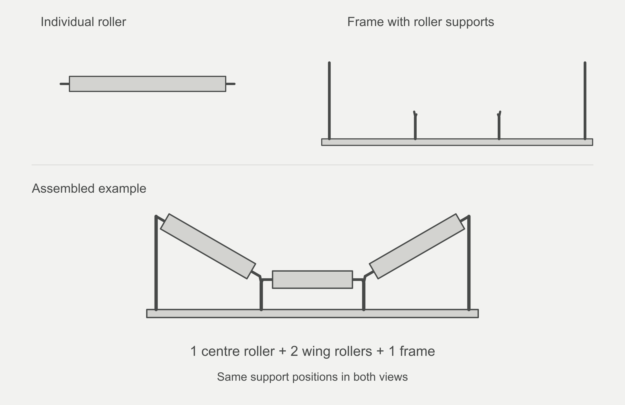 An individual roller, an empty frame and the same frame fitted with one centre roller and two wing rollers.