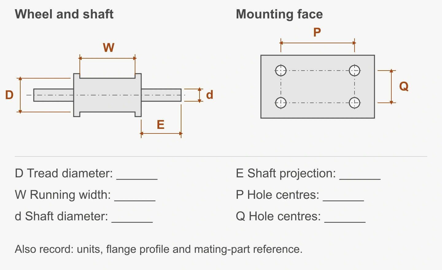 Interface marking template: D marks tread diameter, W running width, d shaft diameter and E shaft projection. A separate mounting view marks hole-centre spacing P and Q. Record the actual profile, units and mating-part reference.
